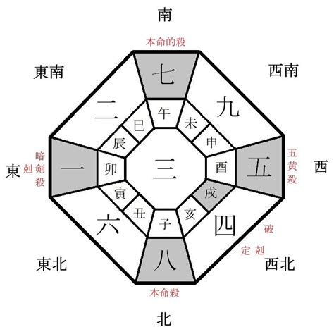 2024 方位盤